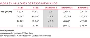 tabla_de_resultados
