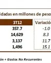 datos-relevantes_3t2013_499x130.jpg