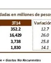 datosfinancierosrelevantes3t15_492x125.jpg
