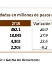 datosfinancierorelevantes2t16_499x133.jpg