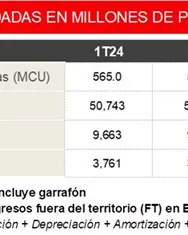 datos_financieros_relevantes_1t24.png_496x235.jpg