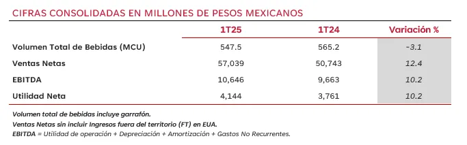 tabla