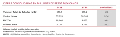 tabla