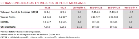 4t25cifras