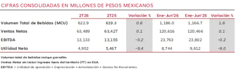 Cifras consolidadas en millones de pesos mexicanos